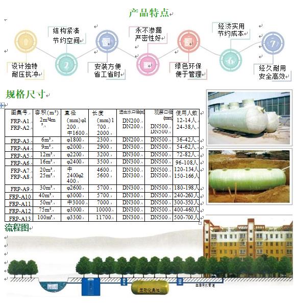 酒泉玻璃钢化粪池